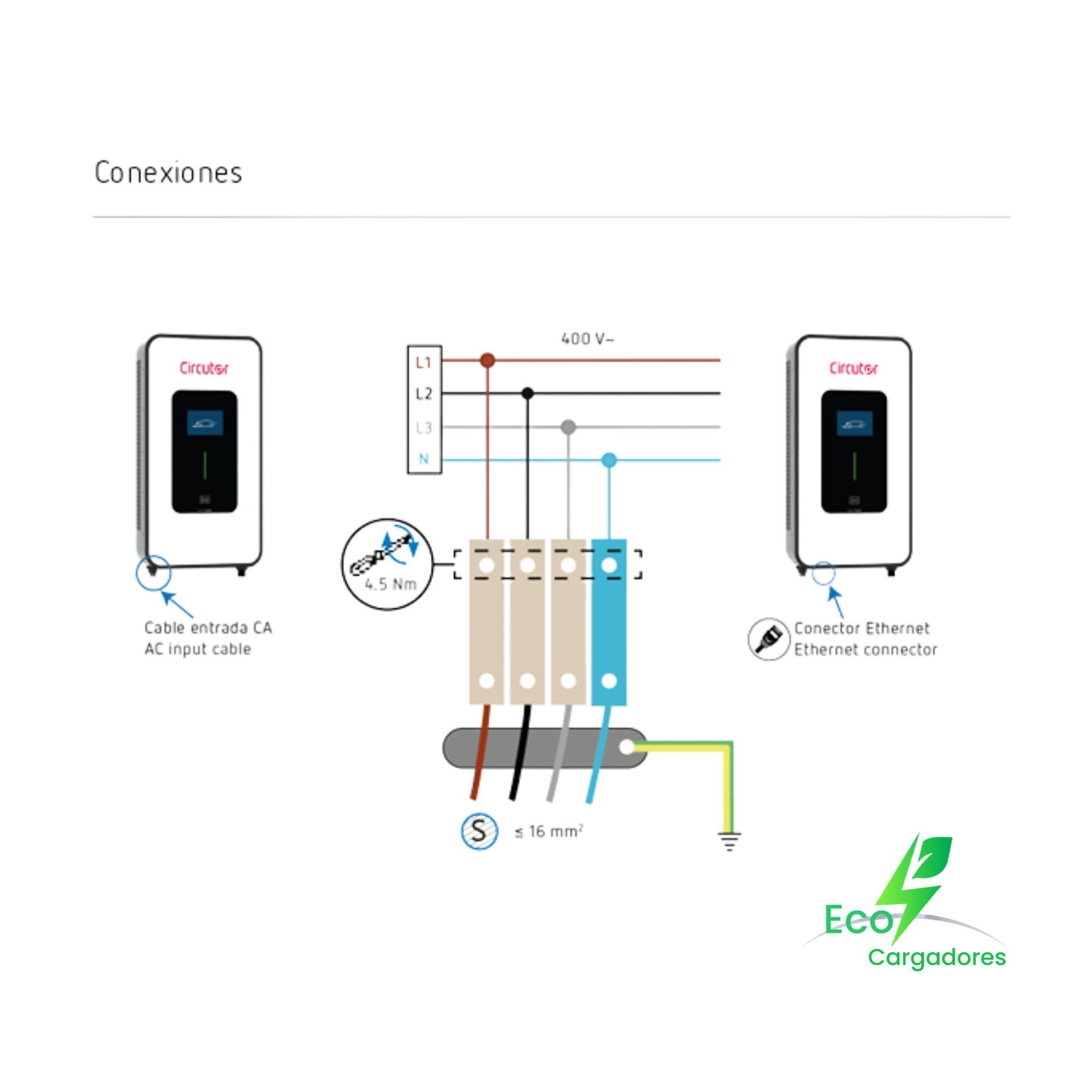 Cargador Rápido DC Sonic Wall (22 kW)