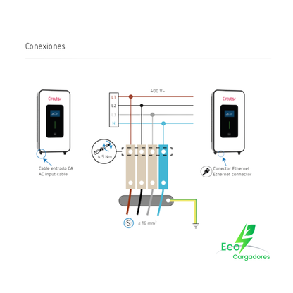 Cargador Rápido DC Sonic Wall (22 kW)